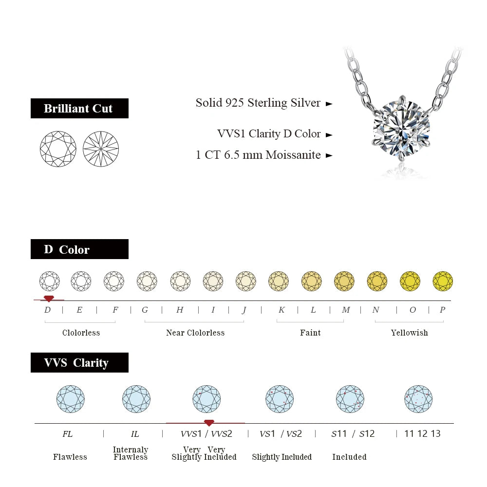 Round Cut Lab Grown Moisssanite Diamond Necklace